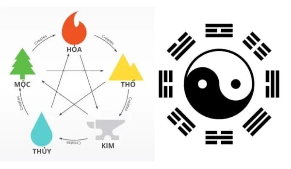Bạn có biết gì về soi cầu ngũ hành âm dương ?